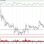 BIST 100 hisselerinin teknik analizi (14.4.2019)-10
