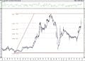 BIST 100 hisselerinin teknik analizi (27.12.2020)-8