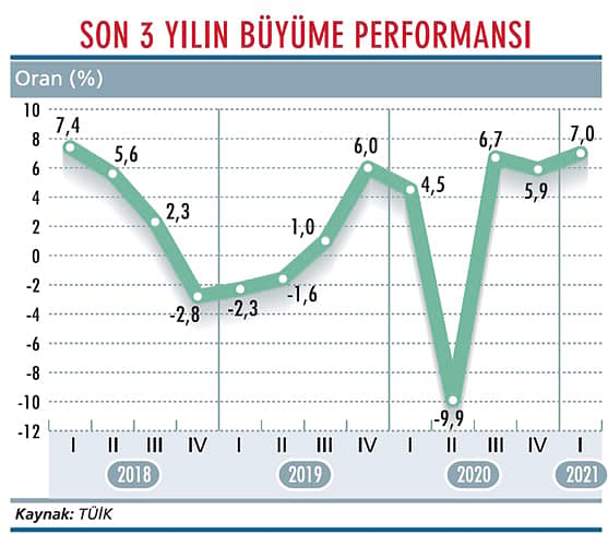 Büyüyoruz ama verimsiz büyüyoruz-1