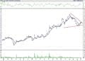 BIST 100 hisselerinin teknik analizi (6.8.2021)-13