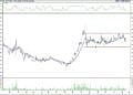 BIST 100 hisselerinin teknik analizi (21.5.2022)-5
