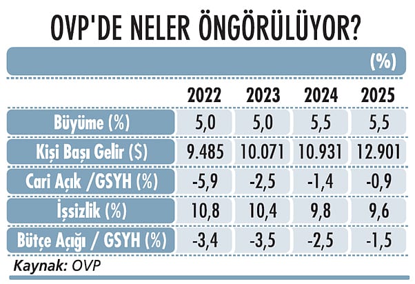 OVP bize ne söylüyor?-1