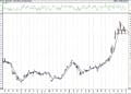 BIST 100 hisselerinin teknik analizi (27.2.2021)-6