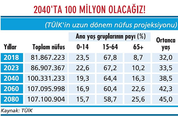 'Fırsat penceresi'ni boşa harcıyoruz-2