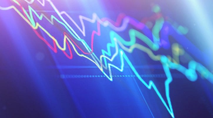 BIST 100 hisselerinin teknik analizi (21.7.2019)