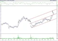 BIST 100 hisselerinin teknik analizi (4.12.2021)-8