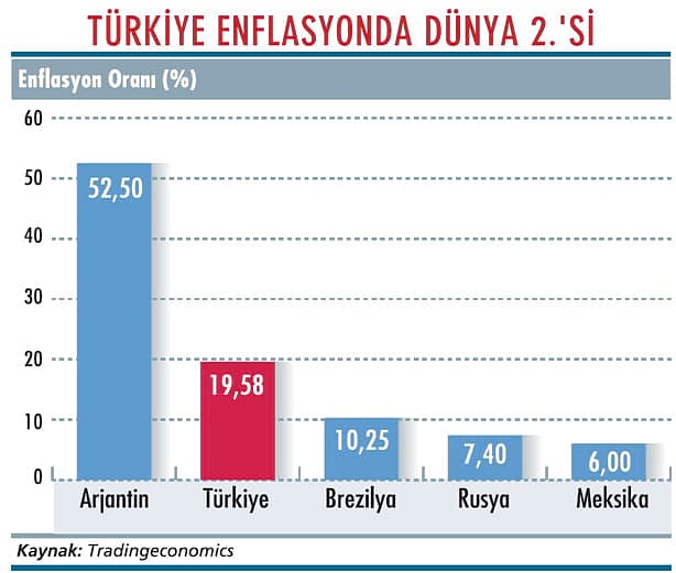 Tüketici güveni 12 yılın en düşüğünde-2