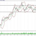 BİST 100 hisselerinin teknik analizi (6.5.2018)-4