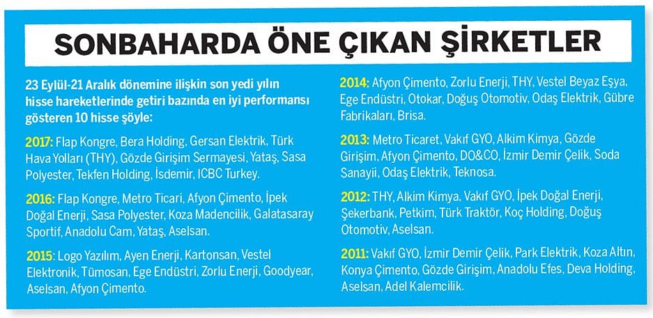 Sonbahar borsada hangi fırsatları getiriyor?-1