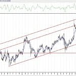BIST 100 hisselerinin teknik analizi (24.10.2020)-13