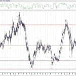 BIST 100 hisselerinin teknik analizi (12.9.2020)-3