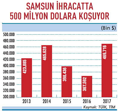 Karadeniz ülkelerinin ticaret merkezi olacak-0