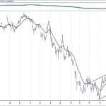 BIST 100 hisselerinin teknik analizi (13.1.2019)-15
