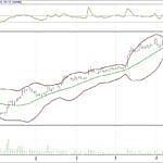 BIST 100 hisselerinin teknik analizi (13.8.2017)-8