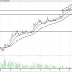 BIST 100 hisselerinin teknik analizi (17.9.2017)-8