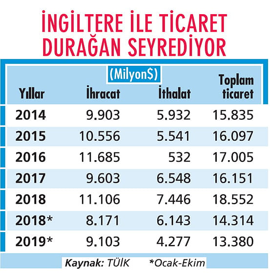Brexit’in çözümü STA’da aranıyor-0