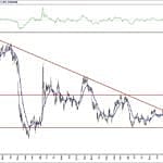 BIST 100 hisselerinin teknik analizi (25.4.2020)-9