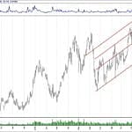 BIST 100 hisselerinin teknik analizi (1.12.2018)-8