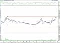 BIST 100 hisselerinin teknik analizi (23.4.2022)-7