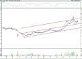 BIST 100 hisselerinin teknik analizi (07.01.2022)-6