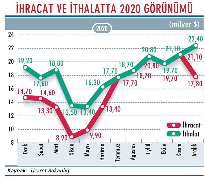 Cari dengedeki bozulma hız kesmiyor-2