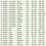 Otoyolun yükselttiği bölgeler-1