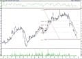 BIST 100 hisselerinin teknik analizi (23.4.2021)-9
