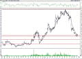 BIST 100 hisselerinin teknik analizi (23.7.2021)-9