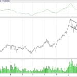 BİST 100 hisselerinin teknik analizi (18.2.2018)-14