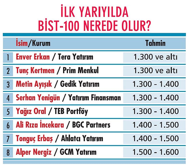 Portföylerde çeşitlendirme şart!-2