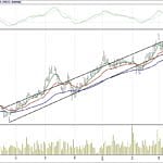 BİST 100 hisselerinin teknik analizi (25.3.2018)-5