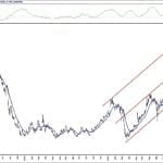 BIST 100 hisselerinin teknik analizi (29.11.2020)-7
