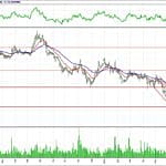 BİST 100 hisselerinin teknik analizi (29.7.2018)-5