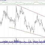 BIST 100 hisselerinin teknik analizi (12.5.2019)-5