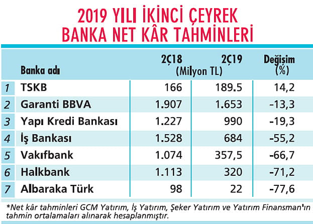 İkinci çeyrek bilançoları nasıl gelecek-1