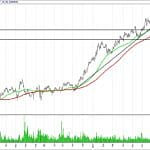 BIST 100 hisselerinin teknik analizi (17.9.2017)-16