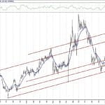 BIST 100 hisselerinin teknik analizi (17.3.2019)-14