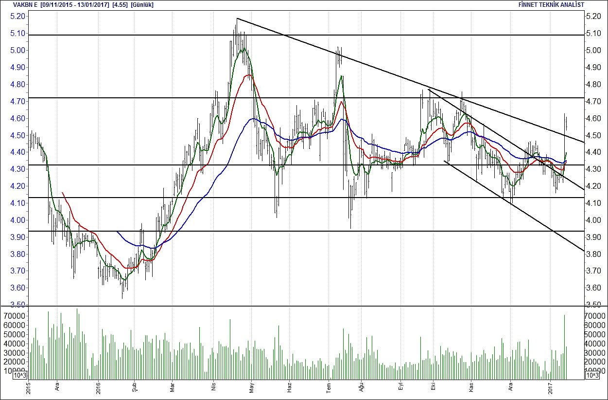 BİST 100 hisselerinin teknik analizi (14.1 2017)-17