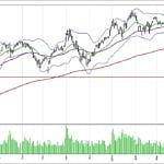 BİST 100 hisselerinin teknik analizi (3.6.2018)-0