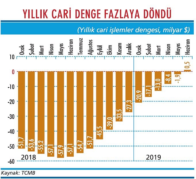 Cari işlemlerde ‘dengelenme’ tamam-1
