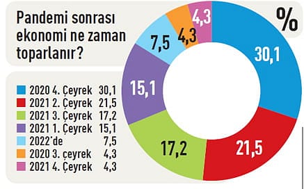 CEO'lar ne diyor?-9
