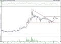 BIST 100 hisselerinin teknik analizi (28.8.2021)-6