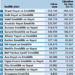 Otomatik katılım 3,3 milyona ulaştı-0