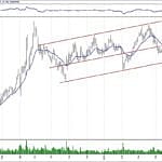 BIST 100 hisselerinin teknik analizi (26.5.2019)-11