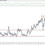 BIST 100 hisselerinin teknik analizi (29.8.2020)-5
