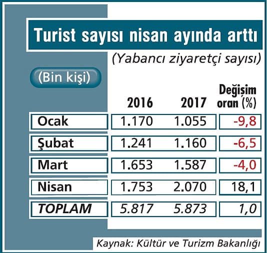 Turizmden nihayet iyi haber geldi-1