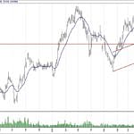 BIST 100 hisselerinin teknik analizi (15.9.2019)-1