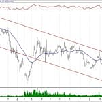 BIST 100 hisselerinin teknik analizi (7.4.2019)-3
