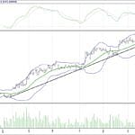 BIST 100 hisselerinin teknik analizi (2.7.2017)-17