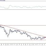 BIST 100 hisselerinin teknik analizi (25.4.2020)-3